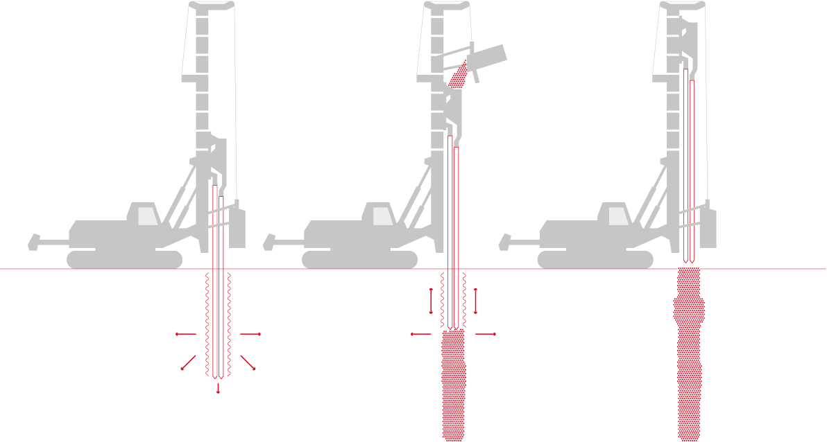 CMC techniques for soil