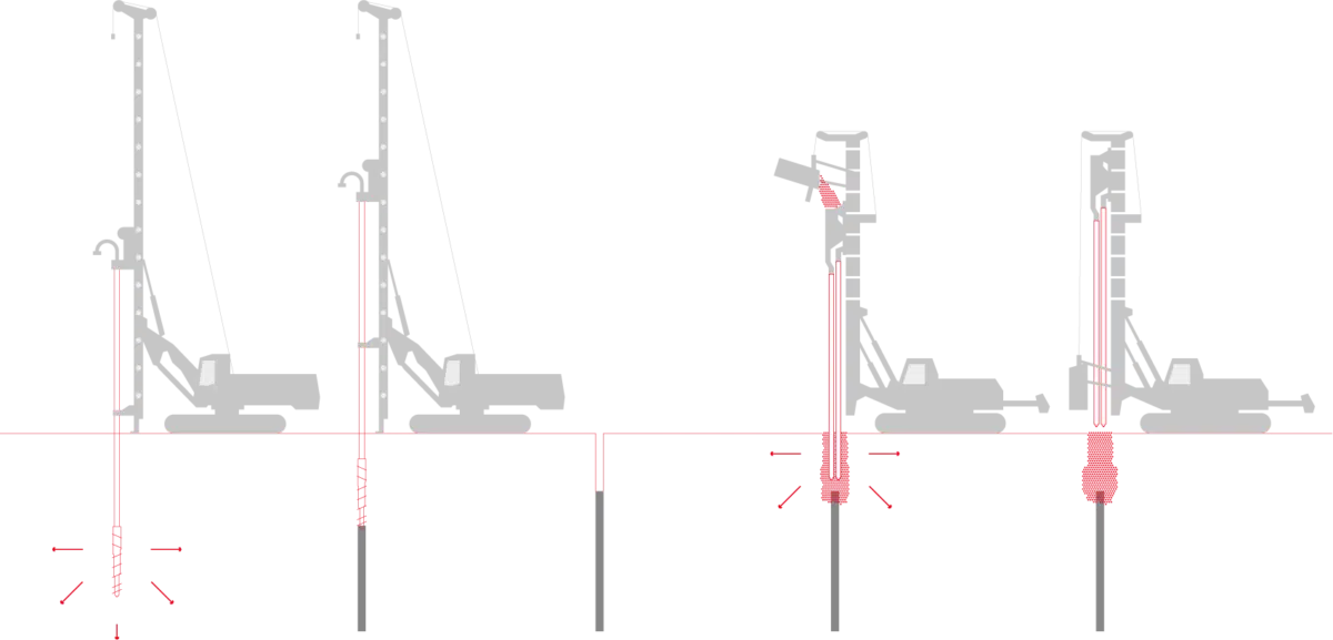 CMC techniques for soil