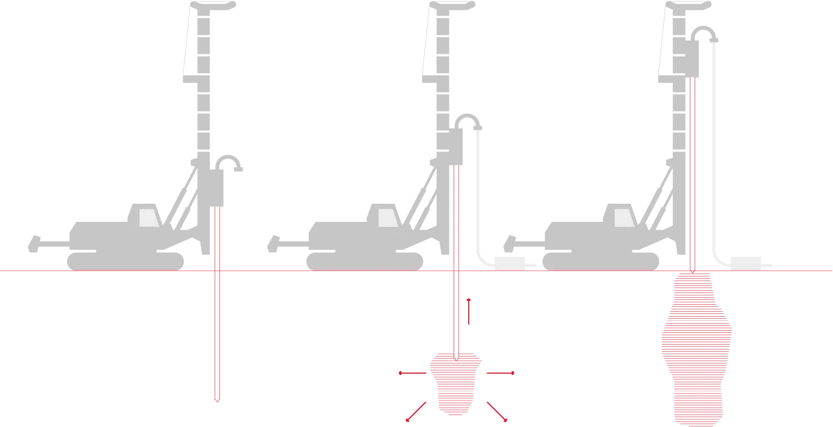 CMC techniques for soil