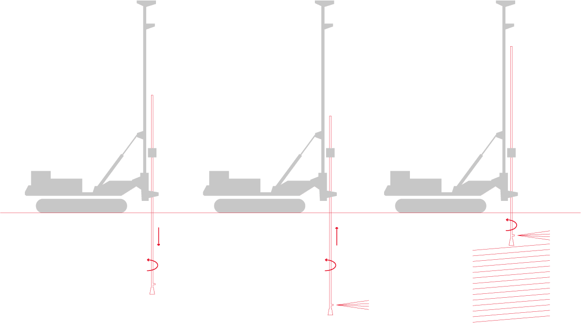 CMC techniques for soil