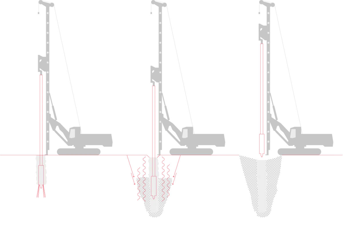 CMC techniques for soil