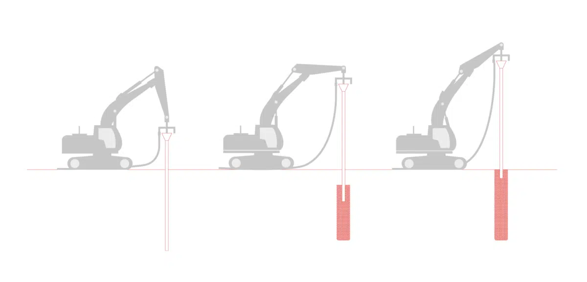 CMC techniques for soil