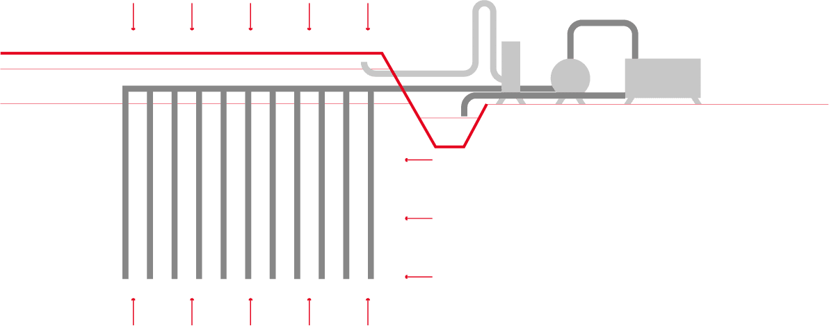 CMC techniques for soil